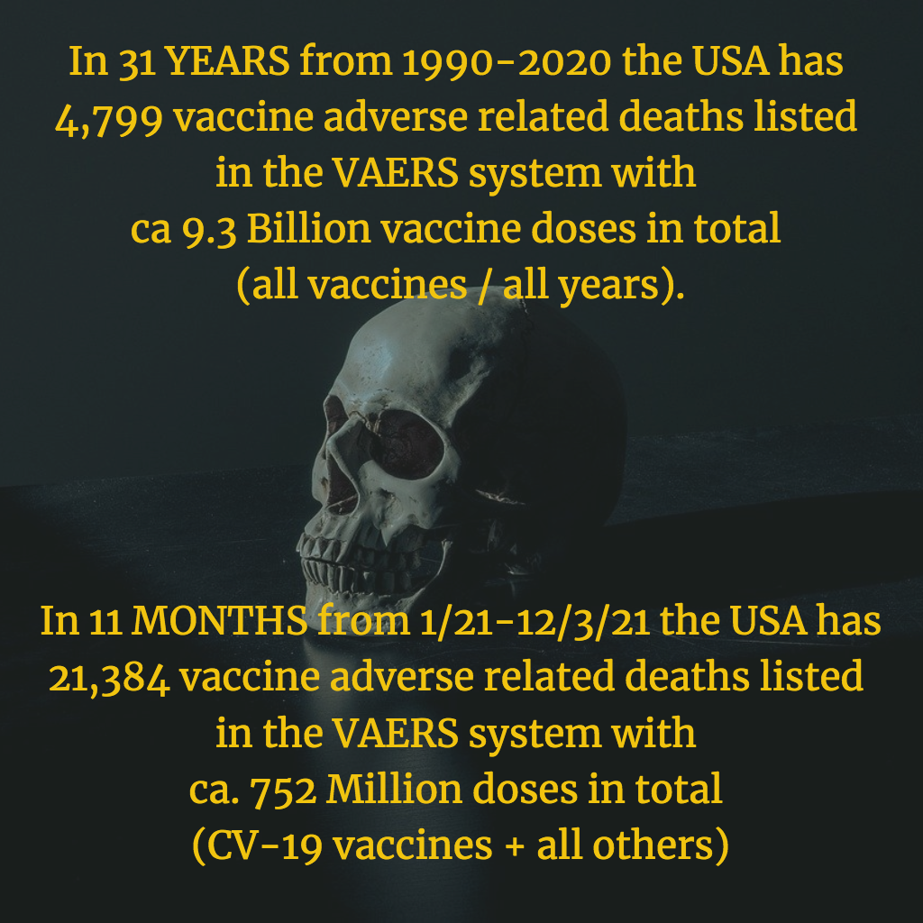 Deaths per year